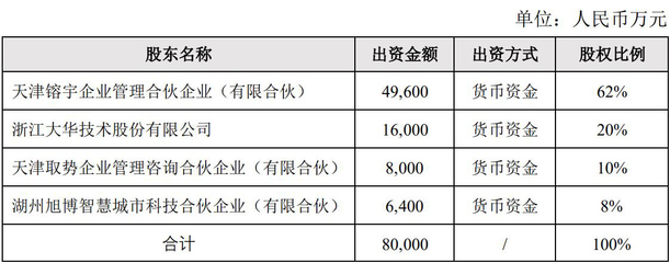 大華股份擬設(shè)合資公司深耕智慧城市 持股20%拓展軟硬件批發(fā)新路徑
