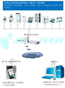 智聯(lián)萬物，掌控未來 全球領(lǐng)先的實(shí)驗(yàn)室儀器物聯(lián)網(wǎng)系統(tǒng)與設(shè)備解決方案